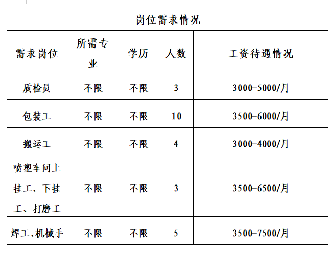 山东宝迪朗格健身器材有限公司招聘人才信息