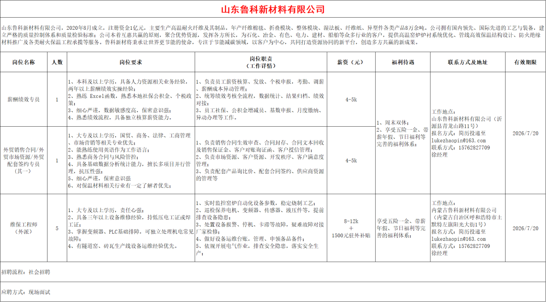 山东鲁科新材料有限公司招聘人才信息