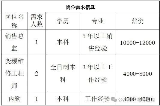 淄博创意电子技术有限公司招聘人才信息