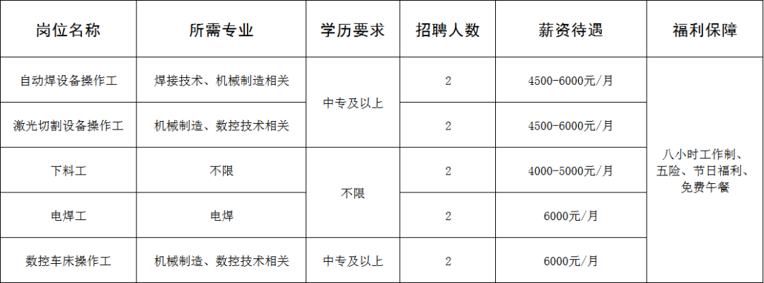 淄博诺方德化工装备科技有限公司招聘人才信息
