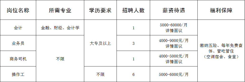 淄博阿斯创新材料有限公司招聘信息