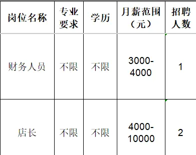 淄博瑞隆食品有限公司招聘财务人员,店长
