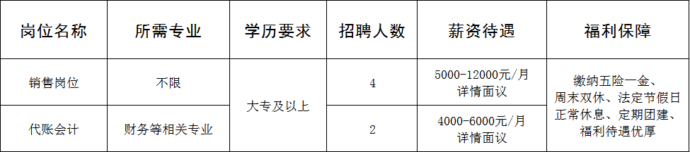 聚仁合（山东）企业管理有限公司招聘销售,代账会计