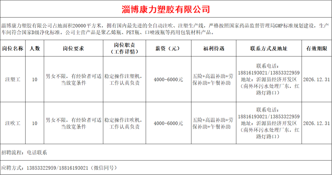 淄博康力塑胶有限公司招聘人才信息