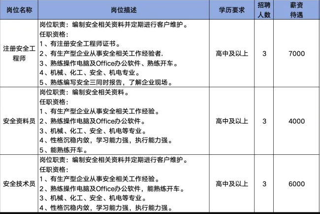 山东霖安信息科技有限公司招聘注册安全工程师,安全资料员,安全技术员