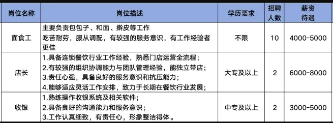 淄博稷禾福餐饮管理有限公司招聘面食工,店长,收银
