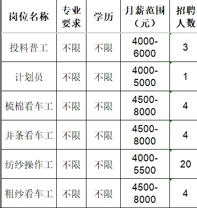 淄博新骏毛绒有限公司招聘人才信息