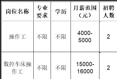 淄博星辰大海新材料有限公司招聘操作工