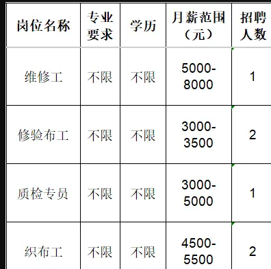 淄博金昕新材料科技有限公司招聘维修工,修验布工,质检专员,织布工