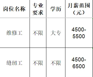 淄博柳韵工贸有限公司招聘维修工,缝纫工