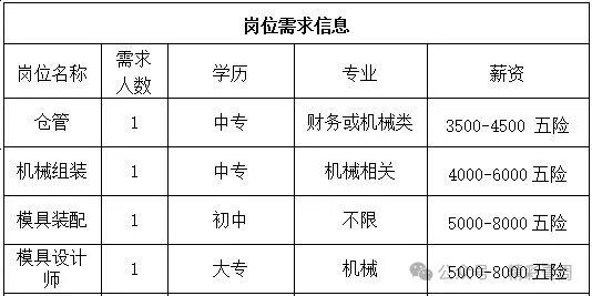 淄博宏辰精密机械有限公司招聘仓管,机械组装,模具装配,模具设计师
