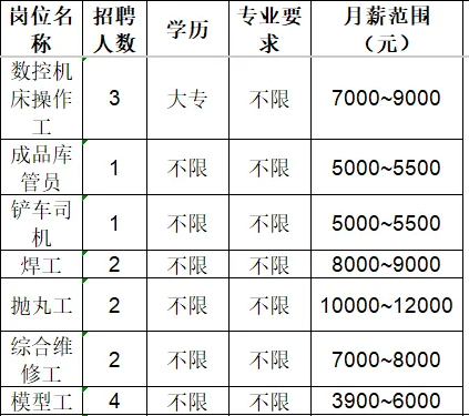 山东必拓重工有限公司招聘信息