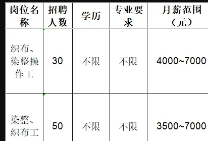 山东鲁联新材料有限公司招聘操作工,织布工