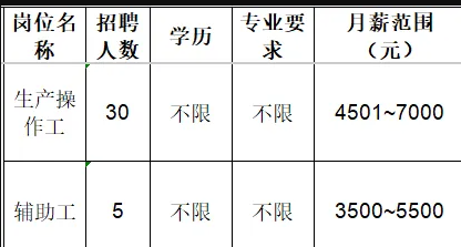 鲁泰纺织股份有限公司招聘生产操作工,辅助工