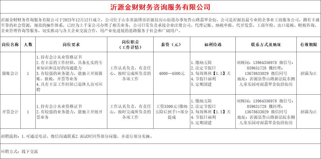 沂源金财财务咨询有限公司招聘会计