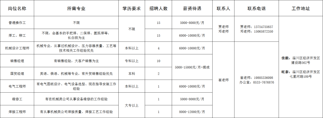 山东旺泰科技有限公司/山东佳能科技股份有限公司招聘信息