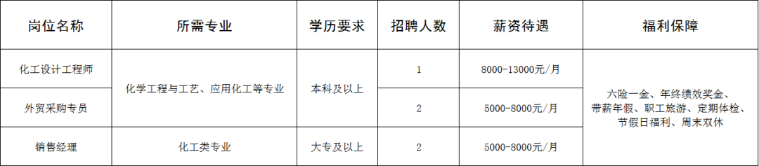山东津挚环保科技有限公司招聘人才信息卢