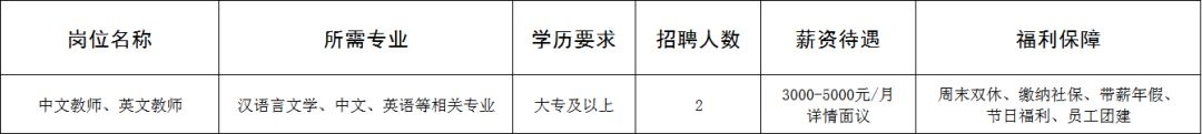 淄博常青藤幼儿园有限公司招聘中文教师,英文教师