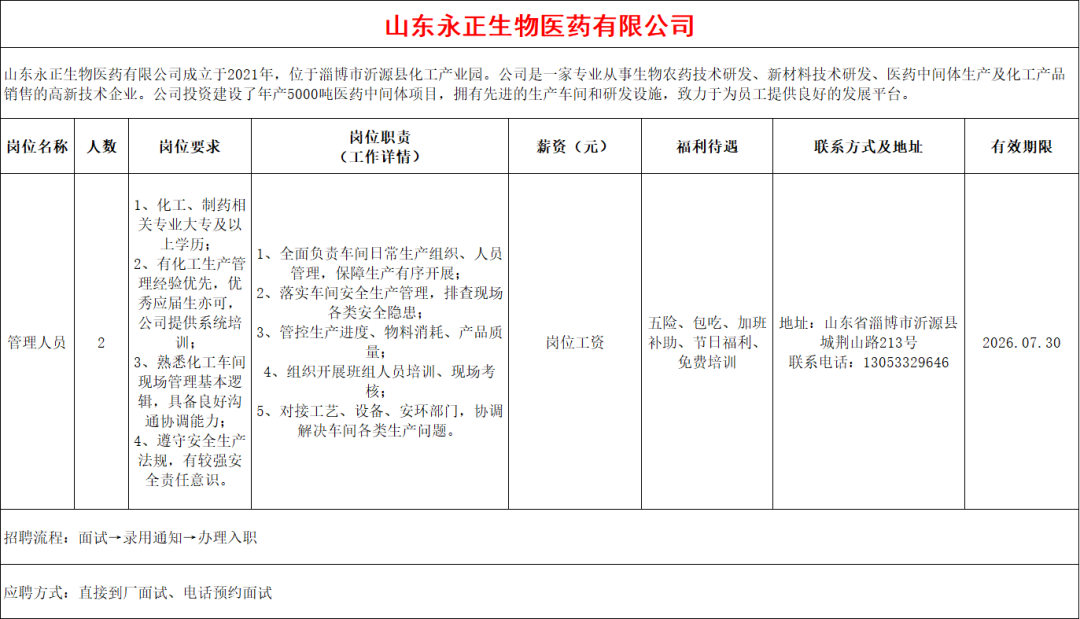 山东永正生物医药有限公司招聘管理人员