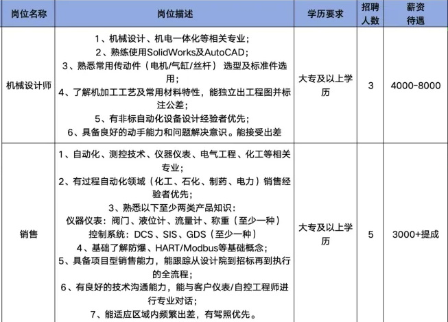 山东德华方智能科技有限公司招聘机械设计师,销售