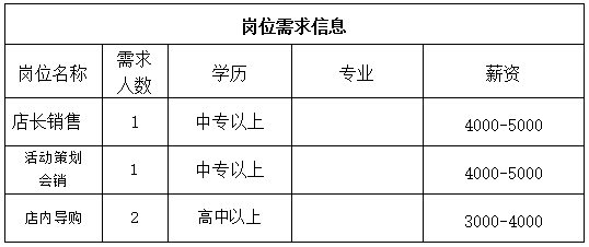 淄博义盛永酿造有限公司招聘店内销售,活动策划会销,店内导购