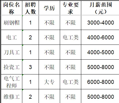 山东高亚绝缘子有限公司招聘人才信息