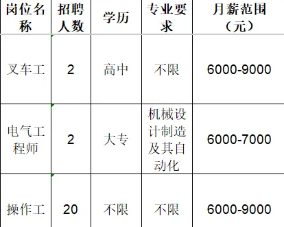 山东雷帕得汽车技术股份有限公司招聘叉车工,电气工程师,操作工