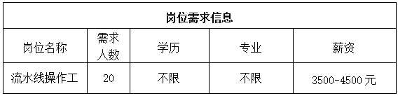 嘉视（山东）电子科技有限公司招聘操作工