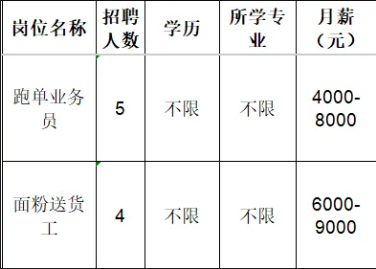 淄川将军路美味佳调味品批发部招聘跑单业务员,面粉送货工