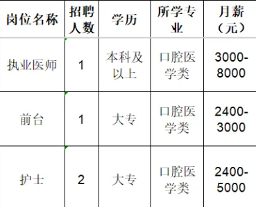 淄川洪山伟芳口腔诊所招聘执业医师,前台,护士