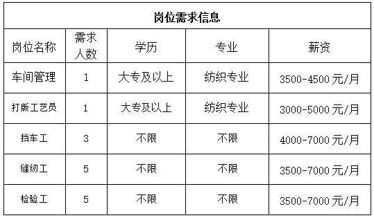 淄博飞狮巾被有限公司招聘人才信息