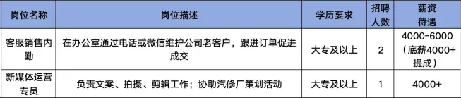 山东车之蓝能源科技有限公司招聘内勤,新媒体运营专员