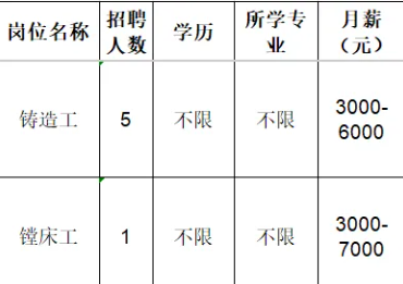 淄博元绪冶金机械有限公司招聘铸造工,镗床工
