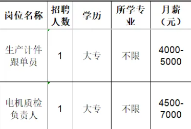 淄博瑞宝电气科技有限公司招聘人才信息
