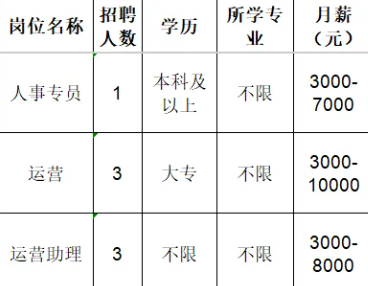 淄博佑廷电子商务有限公司招聘人事专员,运营,运营助理