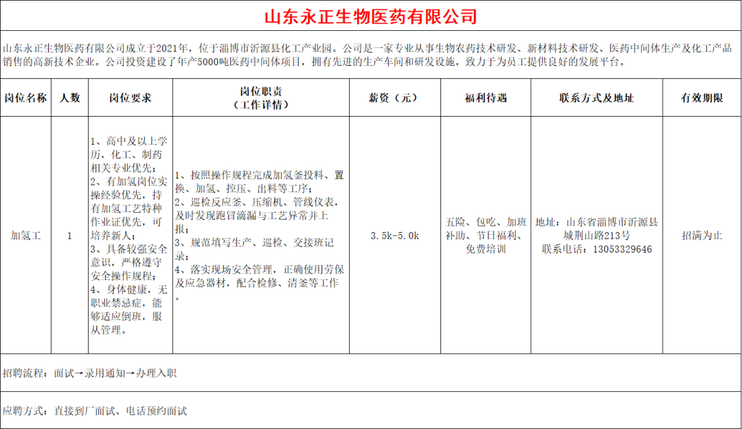山东永正生物医药有限公司招聘员工