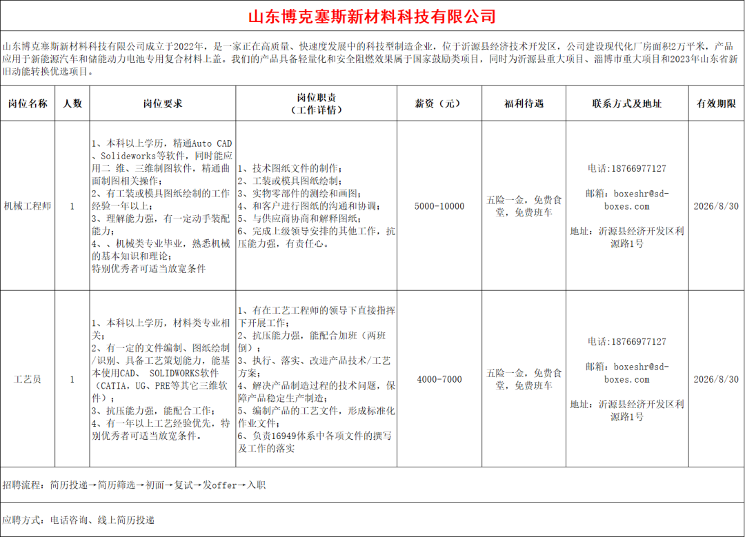 山东博克塞斯新材料科技有限公司招聘机械工程师,工艺员