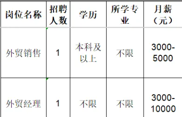 淄博永业精细化工股份有限公司招聘外贸销售,外贸经理
