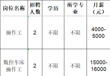 淄博星辰大海新材料有限公司招聘操作工,数控车床操作工