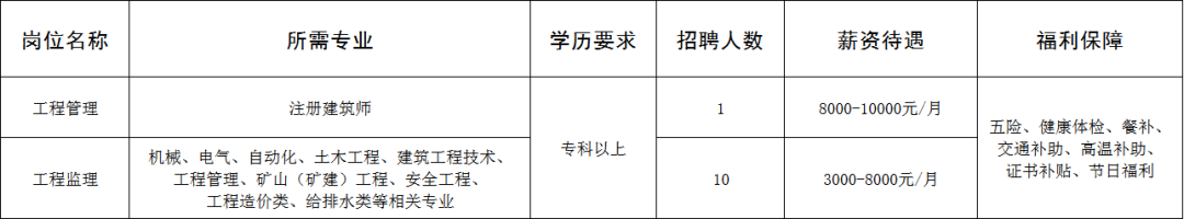 山东智诚建设项目管理有限公司招聘工程管理,工程监理