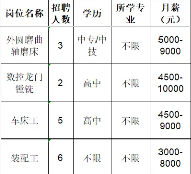 淄博翔宇机械有限公司招聘人才信息