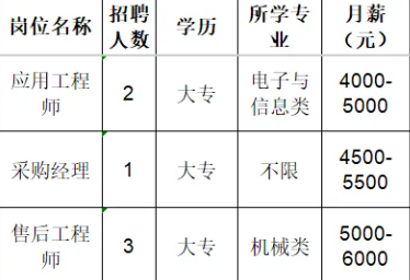 淄博祥龙测控技术有限公司招聘应用工程师,采购经理,售后工程师
