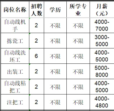 淄博双凤陶瓷有限公司招聘自动线机手,普工,出装工等人才