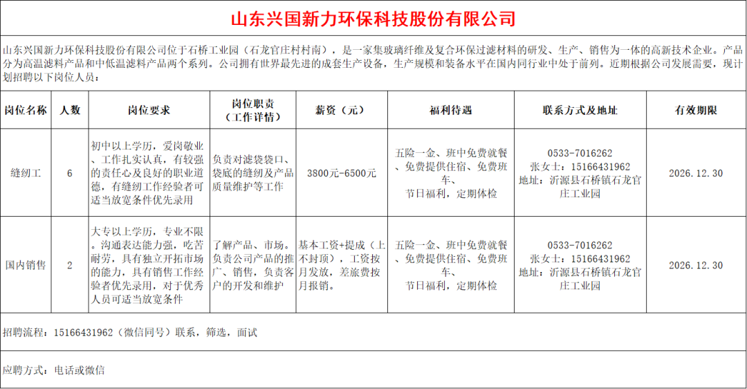 山东兴国新力环保科技股份有限公司招聘缝纫工,国内销售