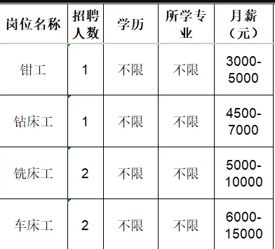 淄博市淄川圣海机械厂招聘钳工,钻床工,铣床工,车床工