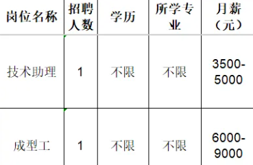 淄博市淄川区洪山社会福利耐火厂招聘技术助理,成型工
