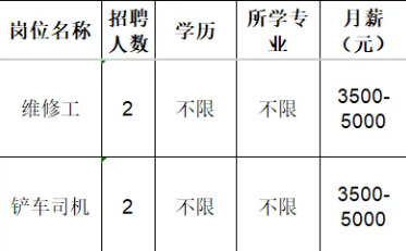 淄博三桥钙业有限公司招聘维修工,铲车司机