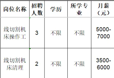 淄博瑞创机械有限公司招聘人才信息
