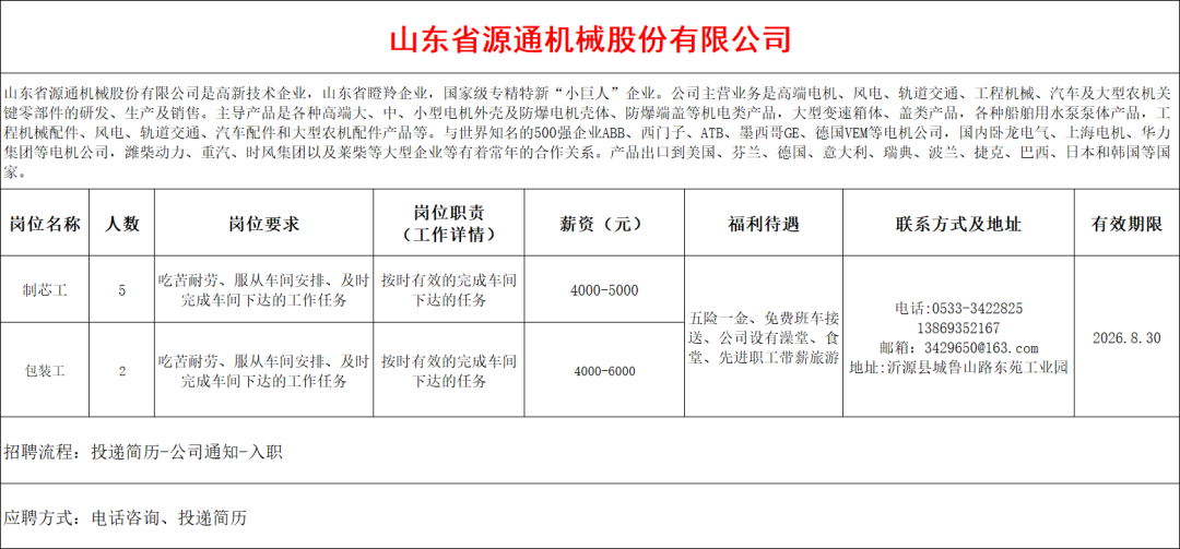 山东省源通机械股份有限公司招聘人才信息