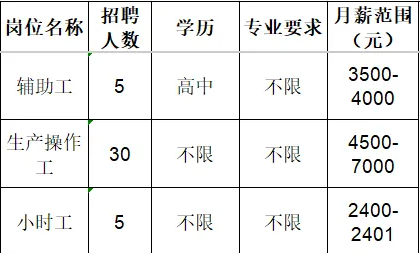 鲁泰纺织股份有限公司招聘辅助工,生产操作工,小时工
